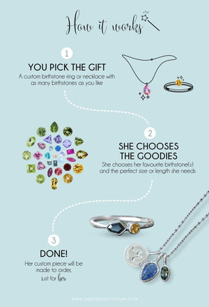 Custom Birthstone Jewelry Gift Card - Gardens of the Sun | Ethical Jewelry