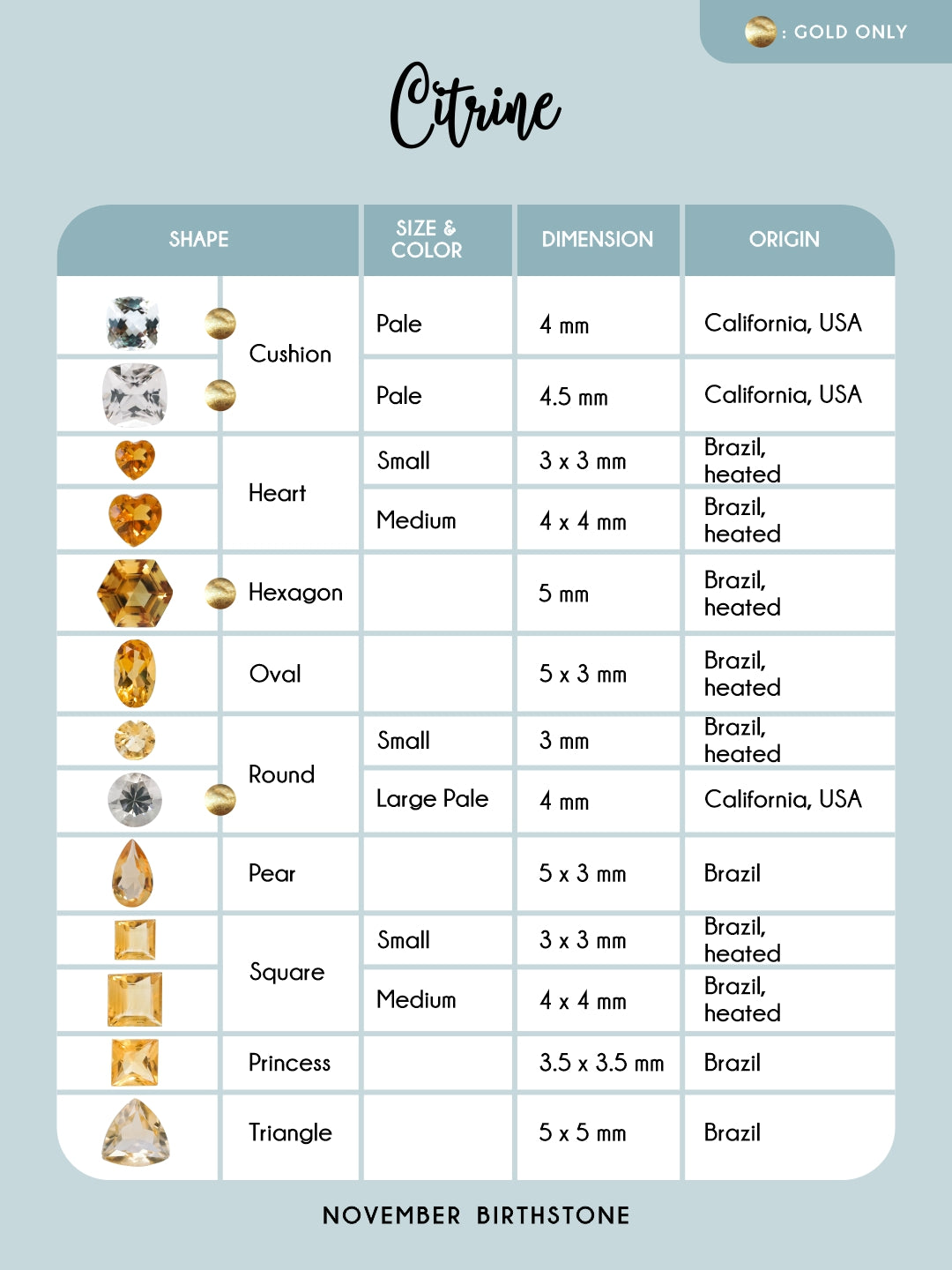 Custom Birthstone Dangling Earrings in Gold - Gardens of the Sun | Ethical Jewelry