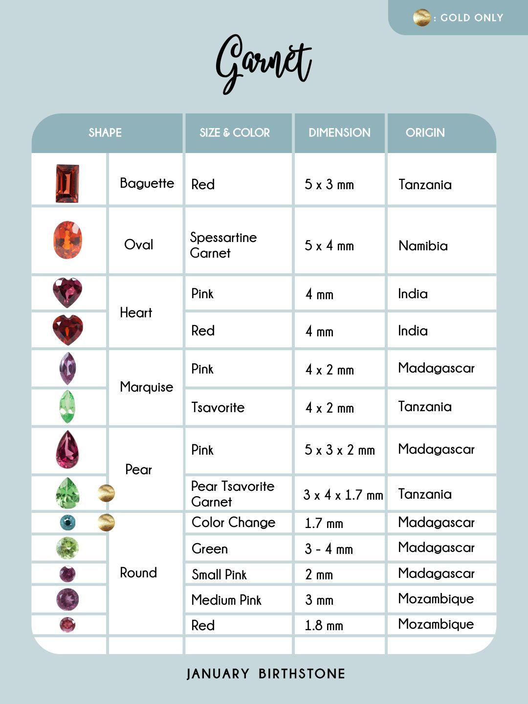 Birthstone Jewellery What Is The Most Precious Birthstone By Month