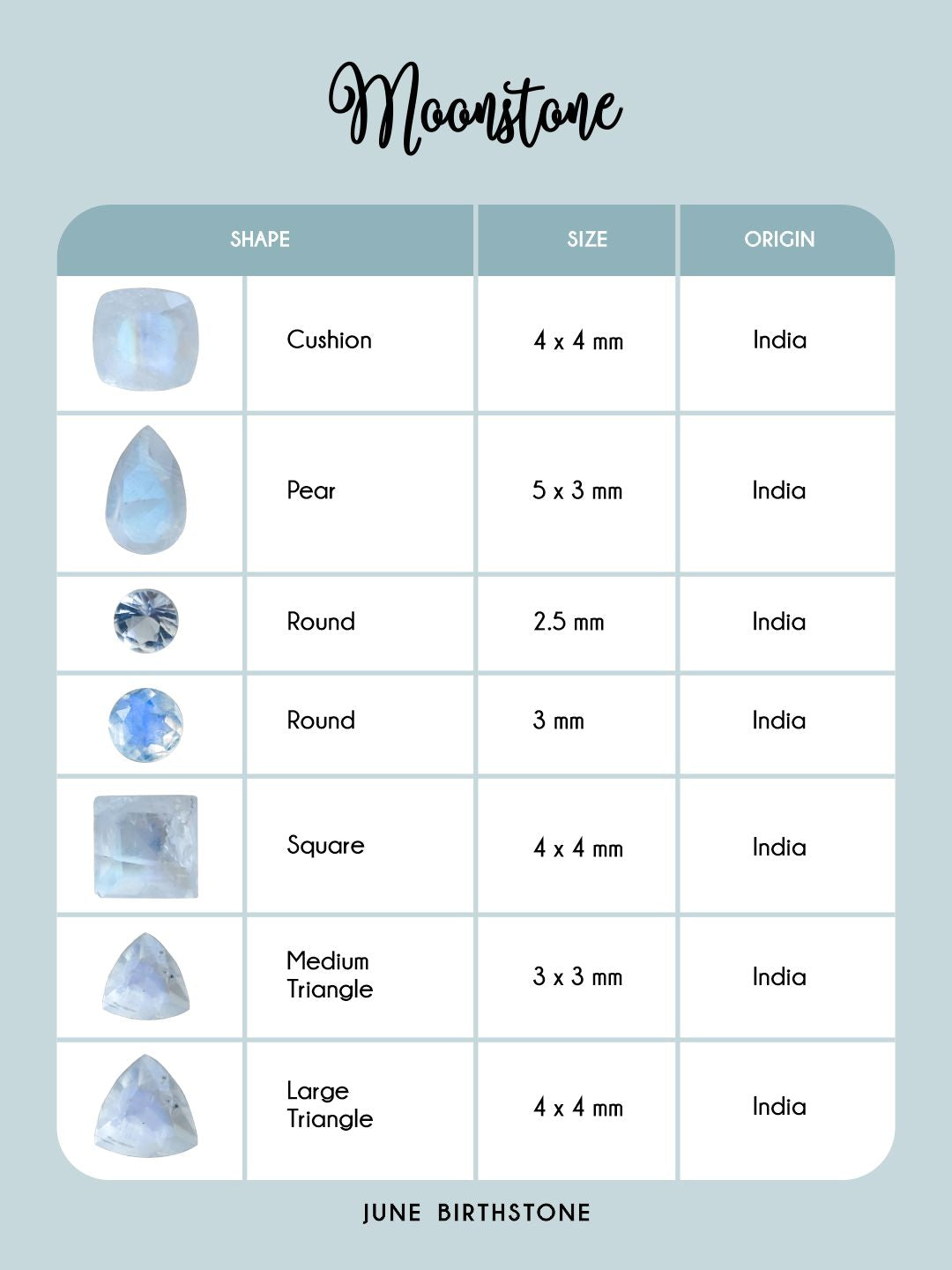 Custom Birthstone Bracelet in Sterling Silver