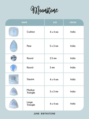 Custom Birthstone Bracelet in Sterling Silver