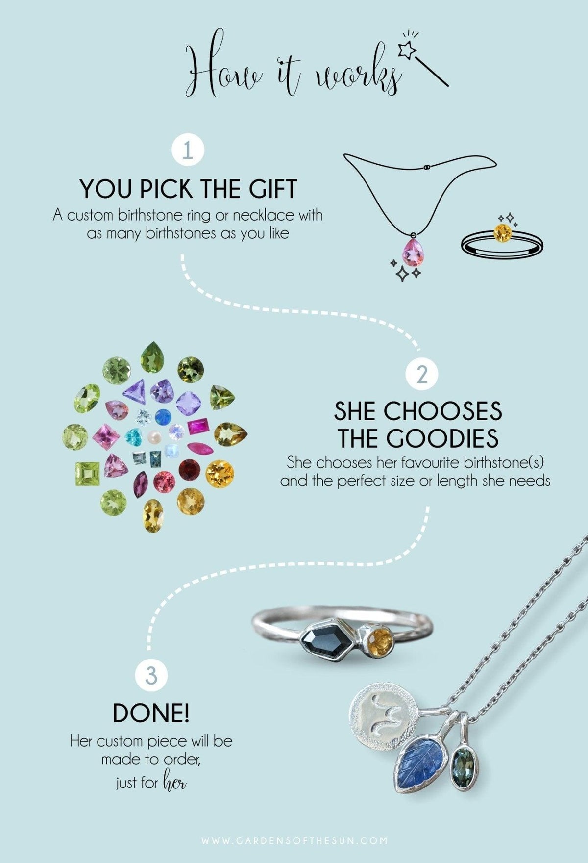 Custom Birthstone Jewelry Gift Card - Gardens of the Sun | Ethical Jewelry