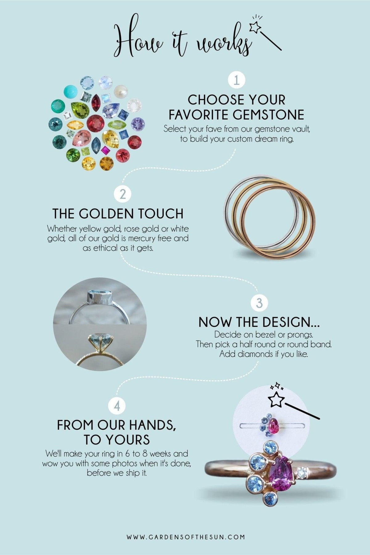 Custom Blue Sapphire Ring in Gold - Gardens of the Sun | Ethical Jewelry