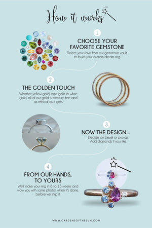 Custom Garnet Ring in Gold - Gardens of the Sun | Ethical Jewelry